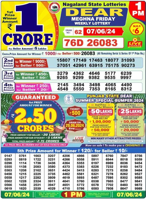 today kerala lottery result 8pm|Kerala State Lottery Results .